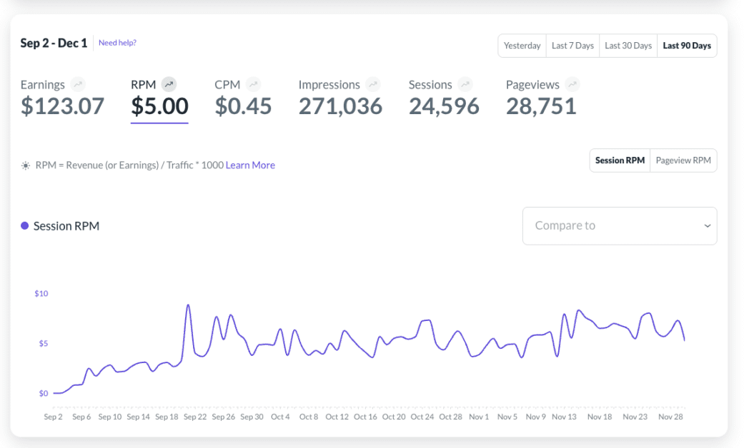 Mediavine Journey total earnings 2024